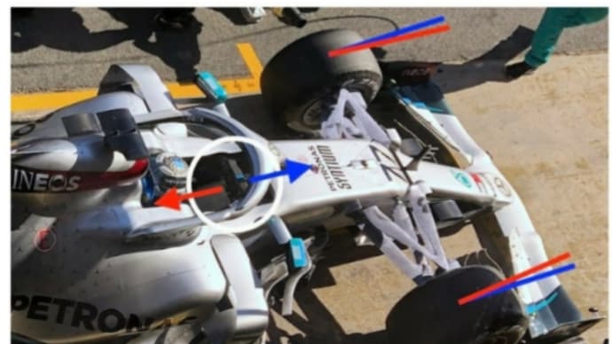 F1世界選手権2020