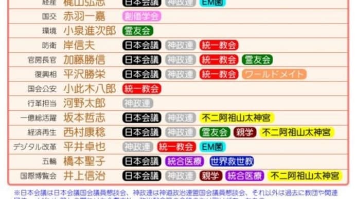 ワシントンの厳戒態勢はゴキブリホイホイか?/NWOについてバラしちゃった枢機卿。自粛不要なの。入国制限ちゃんとすれば。専門家がバラしちゃったの/ダボス会議にガースーも参加