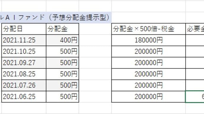 FIRE気分を味わえる投資信託