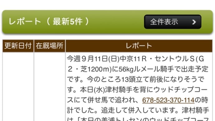 調教タイムを押すと…