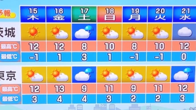 最低気温マイナスが多くなる