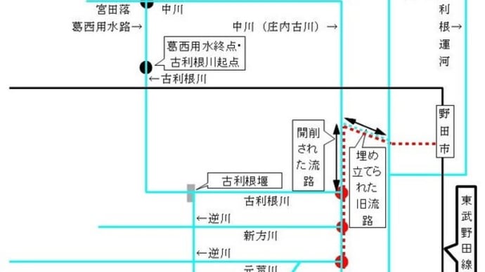 川の成り立ちVol.7中川と江戸川のランデブー