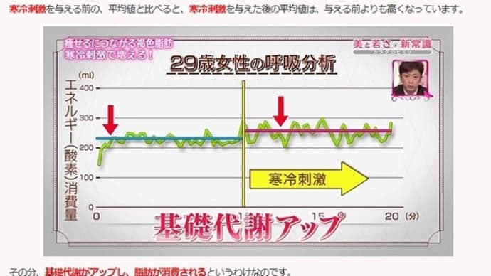 ステイホーム中に「痩せる」効果のあるインナーで実験!結果は?
