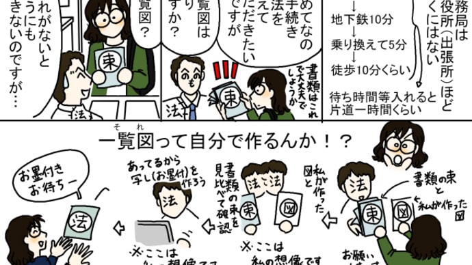 法務局まで二往復