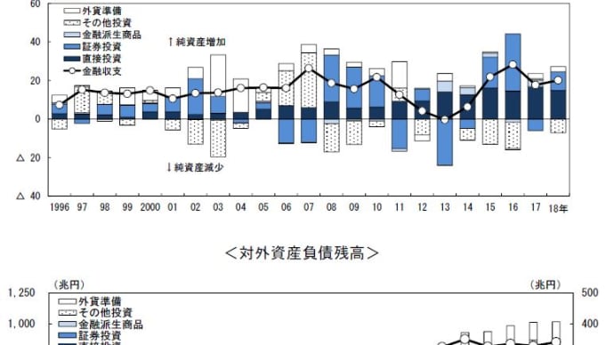 円安や日本への保険としての外国株や外貨預金