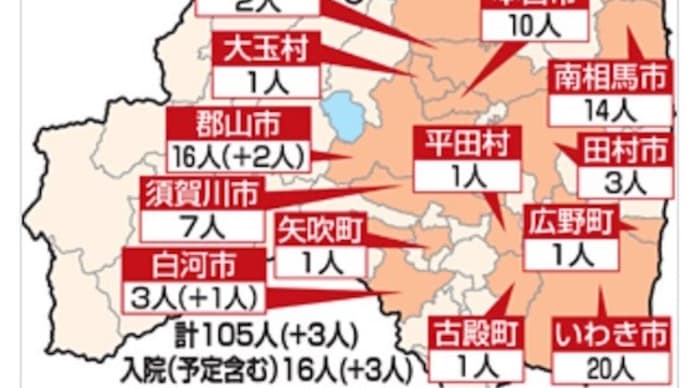 新型コロナワクチン状況