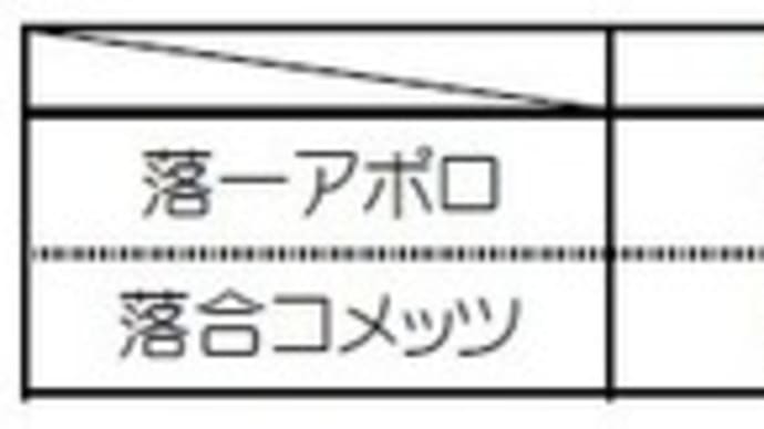 【落合リーグ低学年④】試合結果