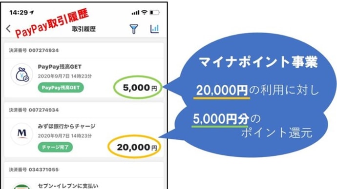 「マイナポイント」ゲットしました!!
