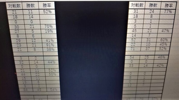 審判を置かないゲーム
