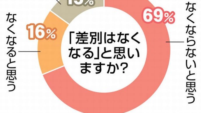 「人種差別は帰属意識から」「偏見に正しいものもある」