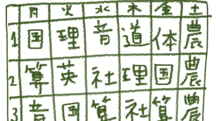 必修科目に農業は？