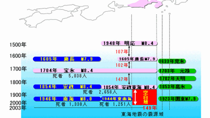 震災の歴史に学ぶ(4)(明応の大地震&津波)