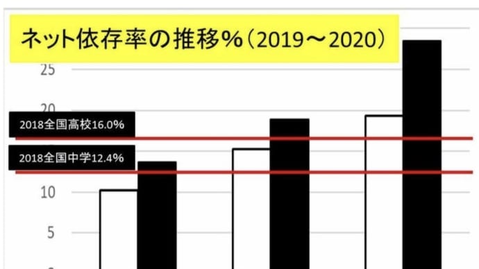 子どもの「助けて」をキャッチして