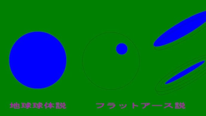 「フラットアース説」 を完全否定できますか?