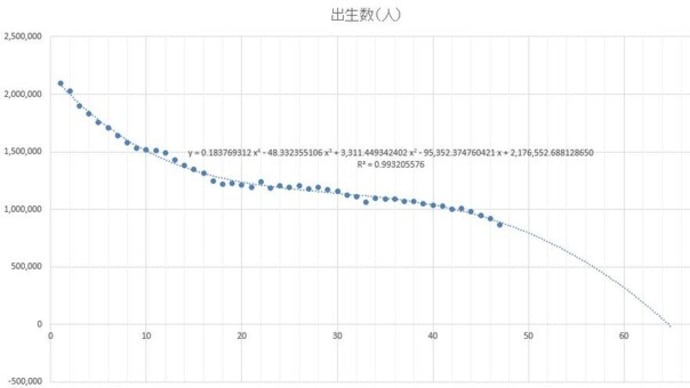 日本郵便