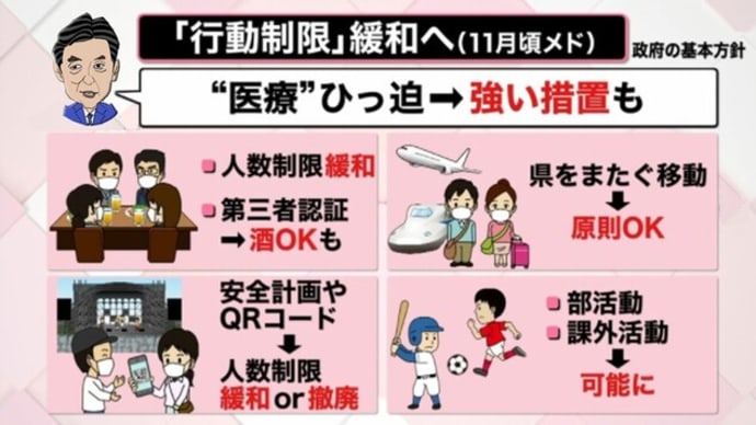 「尾身氏、宣言下の制限緩和に異論」について考える