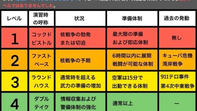 12/20:Twitterマスク氏の突然の辞任!?デフコン1「戦争準備態勢」」に突入!?