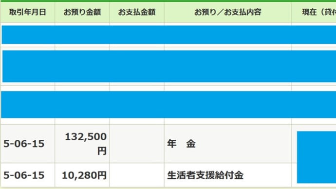 2023年(令和5年)6月期の障害者基礎年金と年金生活者支援給付金の振り込みについて