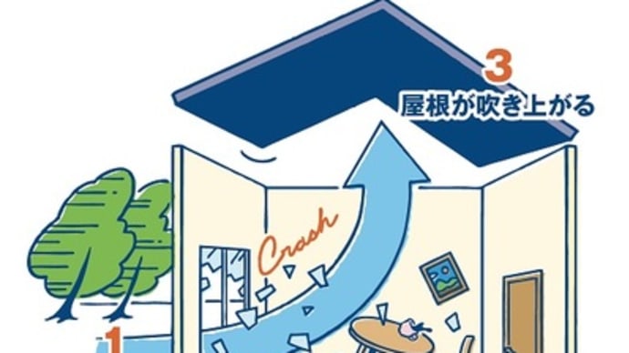 激安!窓ガラス工事(強化複層ガラス)富山県高岡市~窓ガラス修繕、窓ガラス(強化複層ガラス)交換~
