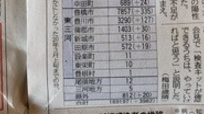 ピークはまだ先?