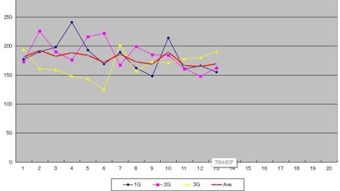 ダブルスリーグ第39シーズン結果