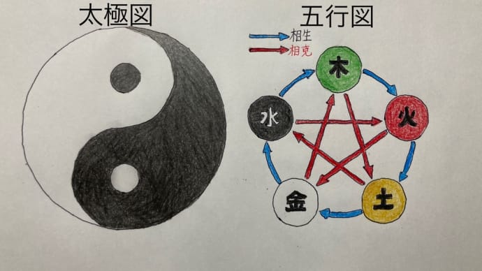 陰陽五行で夏の体を考える
