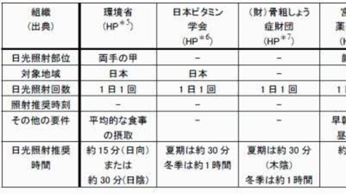 日光浴を、しよう。