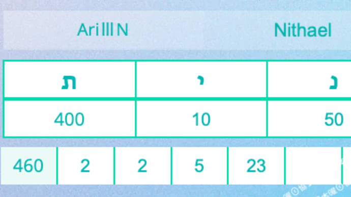 331°-340°/420°AriⅢ 守護天使のゲマトリア数と周波数