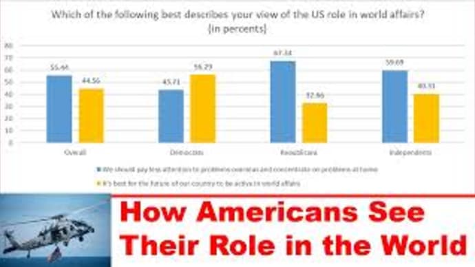 How Americans See Their Role in the World.