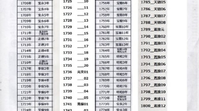 【時代劇の時代設定】吉宗~雲霧~蠢動<TeaCupより
