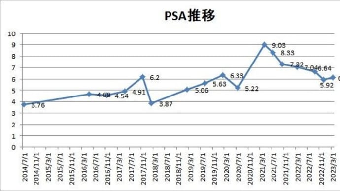 医者に見放されたのかなぁ？