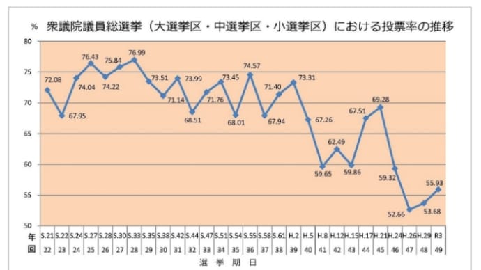 選挙