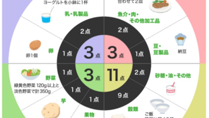 食事の指標_削りたい but 削れないものを学ぶ