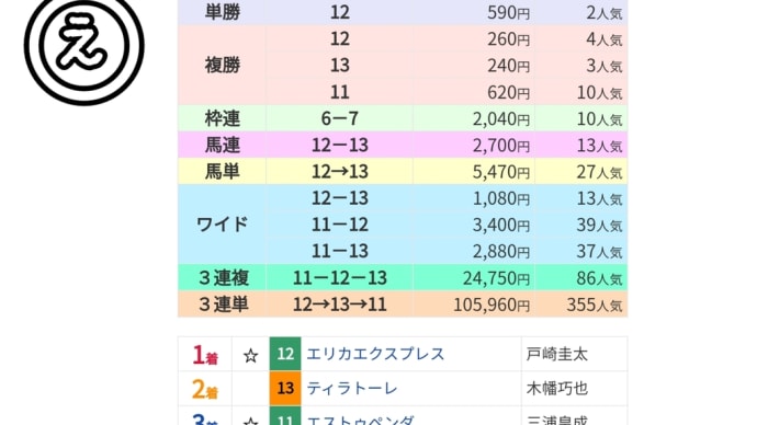 エピっ子が今年も勝ったフェアリーで