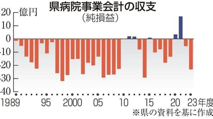 病院局経営企画課1「コロナ禍で図らずも黒字決算説明」