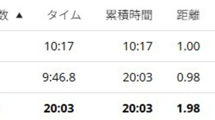 JOG備忘録【2025年4月30日(水)】