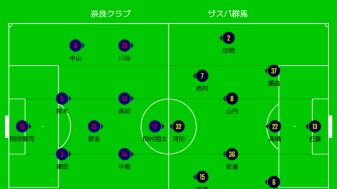 DAZN観戦 2025年J3リーグ第6節 奈良クラブvsザスパ群馬