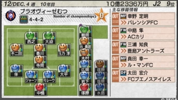 サカつく 10年目