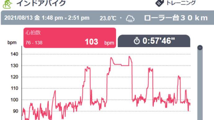 雨の日はBCTとローラー台でのバイク練習