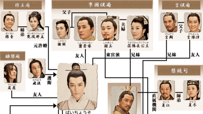 中国ドラマ『琅琊榜 〜麒麟の才子、風雲起こす〜』/小さな秋