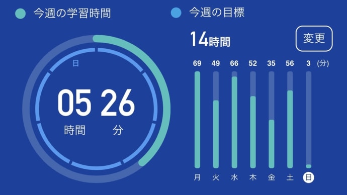 自己啓発 英語編