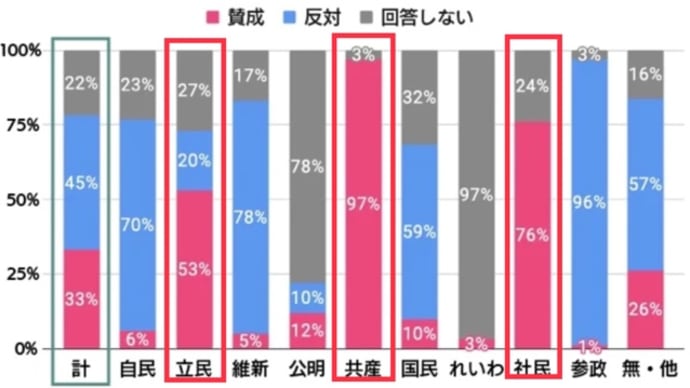 気になるニュース。〜首相 夫婦別姓巡り賛否言及せず〜