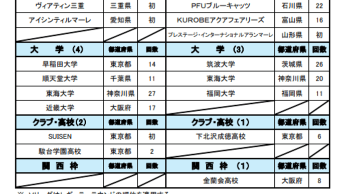 黒鷲旗と言えば･･