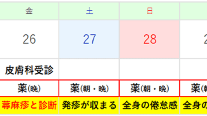 人生初体験_蕁麻疹(じんましん)💦 と 梅雨時の体調不良