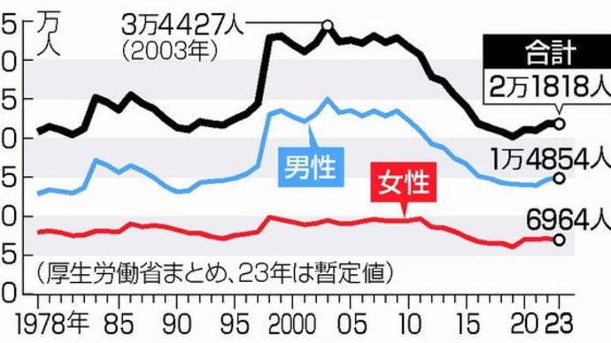 『自殺者の魂悲惨』『魂地獄に行かない』『転生で苦しみを繰り返す』