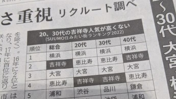 吉祥寺の凋落か?