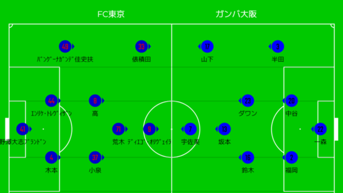 DAZN観戦　2024年J1リーグ第16節　FC東京vsガンバ大阪