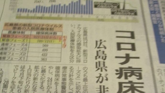 コロナ第7波・・・感染者数の増加は、ちょっと異常・・・引き続き、マスク、手洗い、三密回避・・・そして、個人的行動「自粛」