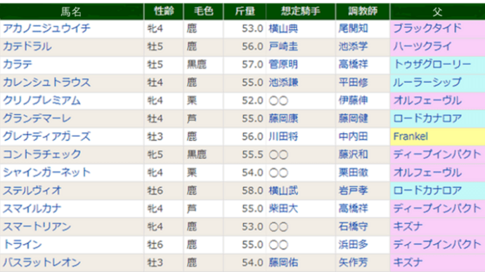 【バスラットレオン】バスラット54、グレナディア56 9/12京成杯AH・ハンデ