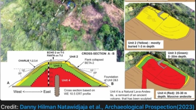 2万7000年前の巨大建築!?世界最古のピラミッド「グヌン・パダン遺跡」 202311